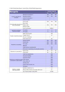 © 2004 Global Status Report: Alcohol Policy (World Health Organization) Beverage categories