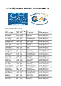 2013 Georgina Hope Swimmers Foundation YPS List  Listed alphabetically by surname Name  Gender