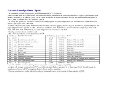 Harvested wood products - Spain The contribution of HWP to the reference level of Spain amounts to -2,283 Mt CO2. It was calculated using the C-HWP-Model, which estimates delayed emissions on the basis of the annual stoc