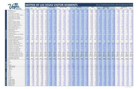 MATRIX OF LAS VEGAS VISITOR SEGMENTS GENERATION ALL VISITORS VISITOR BEHAVIORS VISITOR ORIGIN