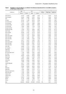 Census 2011 – Population Classified by Area  Table 8