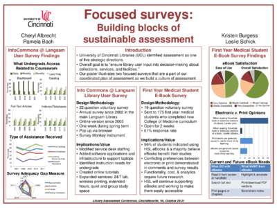 Focused surveys: Building blocks of sustainable assessment Cheryl Albrecht Pamela Bach