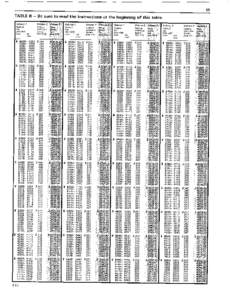 69 TABLE B - Be sure to read the instructions at the beginning of this table.  Column 1