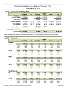 Pistachio Industry Inventory Shipment Report  Tons[removed]Crop Year July 2014 Year to Date Summary - Tons Open Inshell  Gross Inventory