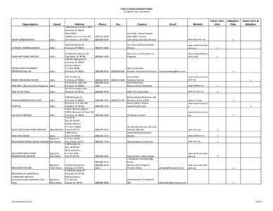 CHILD PLACING ORGANIZATIONS LICENSED BY DHS, STATEWIDE Organization  Island