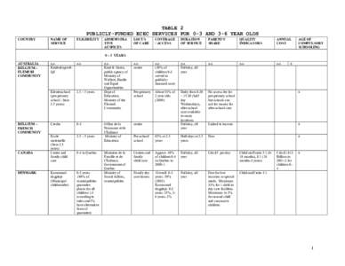 TABLE 2 PUBLICLY-FUNDED ECEC SERVICES FOR 0-3 AND 3-6 YEAR OLDS COUNTRY NAME OF SERVICE