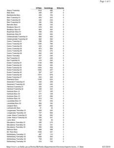 Page 1 of 3  Alsace Township Bally Boro Bechtelsville Boro Bern Township 01