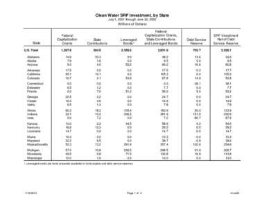 Clean Water SRF Investment, by State July 1, 2001 through June 30, 2002 (Millions of Dollars) Federal Capitalization