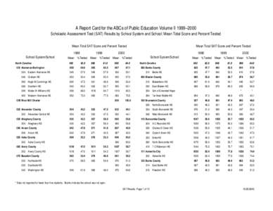 A Report Card for the ABCs of Public Education Volume II 1999–2000 Scholastic Assessment Test (SAT) Results by School System and School: Mean Total Score and Percent Tested Mean Total SAT Score and Percent Tested 1998 