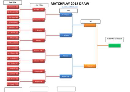 Feb - Mar Apr - May MATCHPLAY 2018 DRAW RETURN TO MAIN PAGE