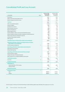 Consolidated Profit and Loss Account Half year ended 30 JuneUnaudited)  Half year ended