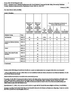 Texas 2012 NCLB Report Card Part I - District Level: Student Performance for Each District Compared to the State, Percent of Students Tested, Student Achievement by Proficiency Level, [removed], [removed]* 1