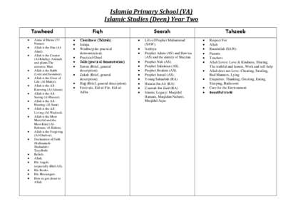 Islamia Primary School (VA) Islamic Studies (Deen) Year Two Tawheed   