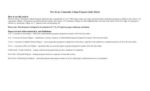 New Jersey Community College Program Guide Matrix How to use this matrix The New Jersey Community College Program Guide provides a detailed list of over 1,700 college credit, non-credit, and professional certification pr