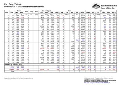 Port Fairy, Victoria February 2014 Daily Weather Observations Date Day