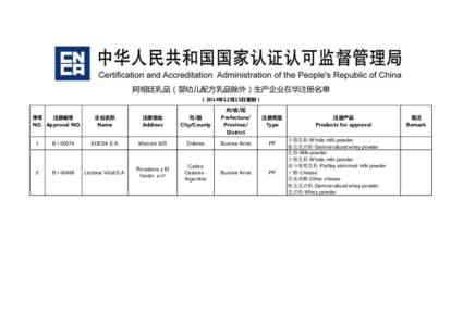 Powdered milk / Whey / Butterfat / Cream / Official test failures of the 2008 Chinese milk scandal / Food and drink / Dairy products / Milk