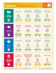 CONNECTICUT | 2016 KIDS COUNT PROFILE  overall rank 5