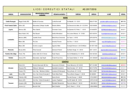 LICEI COREUTICI STATALI regione comune/provincia  denominazione istituto