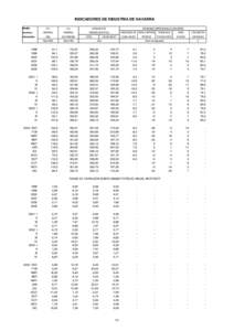 INDICADORES DE INDUSTRIA DE NAVARRA Medias anuales y trimestrales  I.P.I.