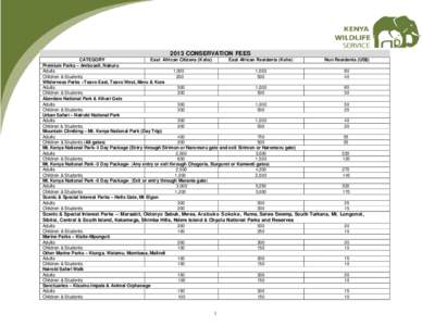 2013 CONSERVATION FEES CATEGORY Eas ast African Citizens (Kshs) East African Residents (Kshs) Premium Parks – Amboseli, Nakuru