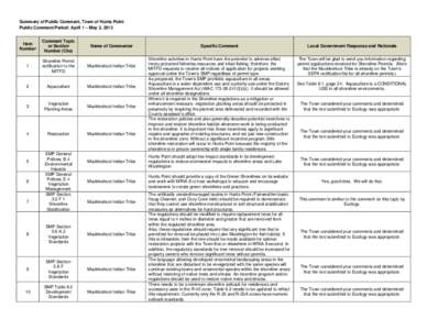 Summary of Public Comment, Town of Hunts Point Public Comment Period: April 1 – May 3, 2013 Item Number