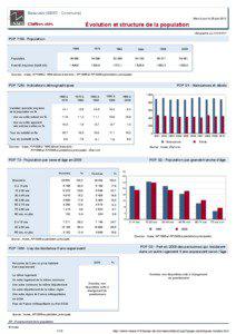 Dossier local - Commune - Beauvais