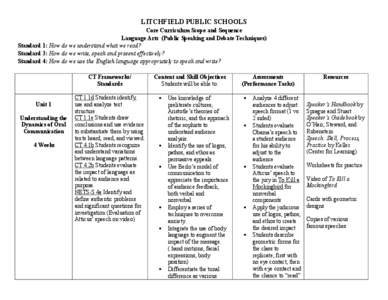 Microsoft Word - Public Speaking Language Arts Curriculum Scope and Sequence.doc