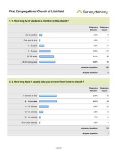 First Congregational Church of LitchfieldHow long have you been a member of this church? Response  Response