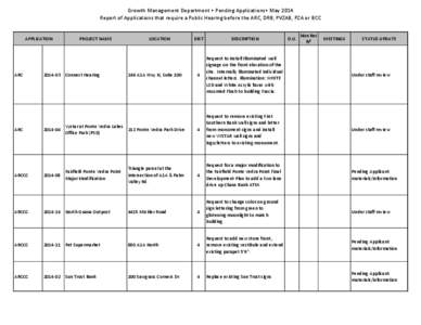 Growth Management Department • Pending Applications• May 2014 Report of Applications that require a Public Hearing before the ARC, DRB, PVZAB, PZA or BCC APPLICATION