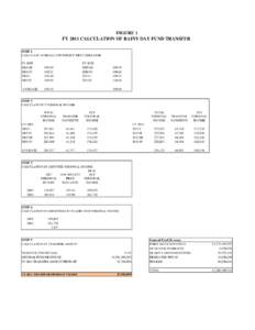 FIGURE 1 FY 2011 CALCULATION OF RAINY DAY FUND TRANSFER STEP 1 CALCULATE AVERAGE GNP IMPLICIT PRICE DEFLATOR FY[removed]:III