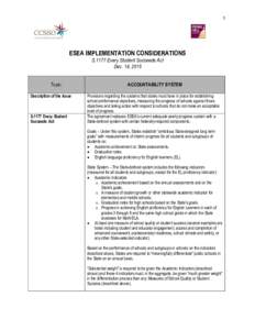 1  ESEA IMPLEMENTATION CONSIDERATIONS S.1177 Every Student Succeeds Act Dec. 14, 2015 Topic:
