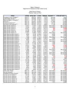 State of Delaware Department of Elections for New Castle County 2008 General Election Residual Votes by Office OFFICE President & Vice President***
