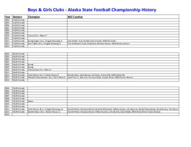 Boys	
  &	
  Girls	
  Clubs	
  -­‐	
  Alaska	
  State	
  Football	
  Championship	
  History Year Division[removed]2007