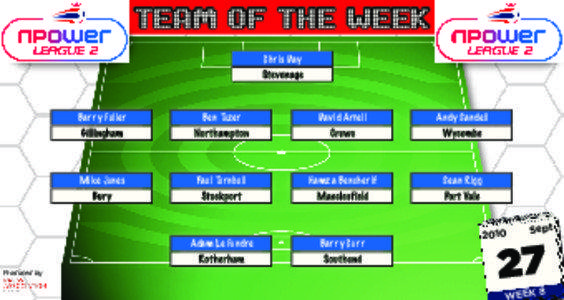 team of the week Chris Day