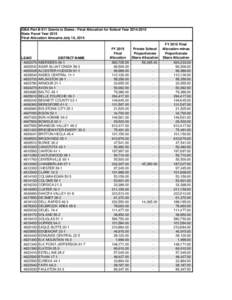 IDEA Part B 611 Grants to States - Final Allocation for School Year[removed]State Fiscal Year 2015 Final Allocation Amounts July 16, 2014 LEAID[removed]