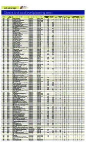 Geography of Oceania / Baldivis /  Western Australia / Geography of Western Australia / Hammond Park /  Western Australia / Aubin Grove /  Western Australia / Wattleup /  Western Australia / Yangebup /  Western Australia / North Coogee / Bibra Lake /  Western Australia / Geography of Australia / Swan Coastal Plain / Rockingham /  Western Australia