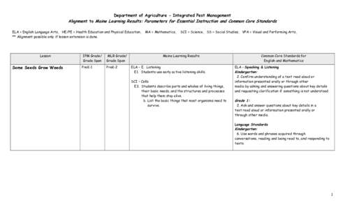 Department of Agriculture - Integrated Pest Management  Alignment to Maine Learning Results: Parameters for Essential Instruction and Common Core Standards ELA = English Language Arts, HE/PE = Health Education and Physic