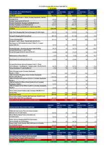 [removed]Torunlar REIC Portfolio Table (000 TL[removed][removed]Total Total YoY