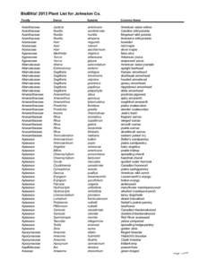 BioBlitz! 2013 Plant List for Johnston Co. Family Genus  Species