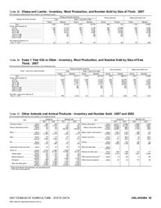 2007 Census of Agriculture Florida[removed]