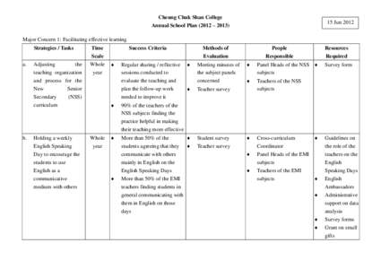 Cheung Chuk Shan College 15 Jun 2012 Annual School Plan (2012 – 2013) Major Concern 1: Facilitating effective learning