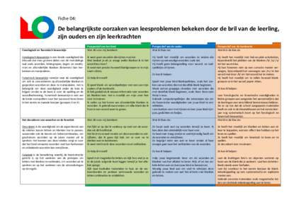 Fiche 04:  De belangrijkste oorzaken van leesproblemen bekeken door de bril van de leerling, zijn ouders en zijn leerkrachten Fonologisch en fonemisch bewustzijn