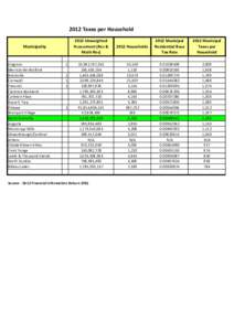 2012 Taxes per Household Municipality Kingston Merrickville-Wolford Brockville