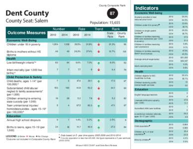 County Composite Rank  Dent County 87