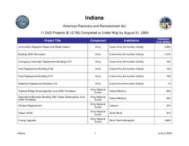 Camp Atterbury / Crane / Geography of Indiana / Indiana / Crane Army Ammunition Activity