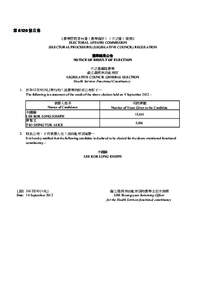 第 6120 號公告 《選舉管理委員會（選舉程序）（立法會）規例》 ELECTORAL AFFAIRS COMMISSION (ELECTORAL PROCEDURE) (LEGISLATIVE COUNCIL) REGULATION 選舉結果公告 NOTICE OF RESULT OF ELECTION