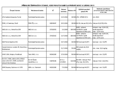 PŘEHLED ČERPACÍCH STANIC, KDE POKUTA NABYLA PRÁVNÍ MOCI V LEDNU 2011 Čerpací stanice Pokutovaná osoba  LPG, Spálená hospoda, Perná