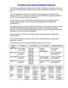 The History of the Oceania Weightlifting Federation The OWF was established on November 6th, 1980, in Melbourne, Australia. At the time the Inaugural Meeting was attended by the then General Secretary of the IWF, Dr. Tamas