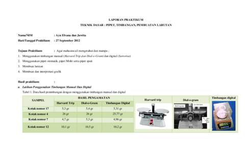 LAPORAN PRAKTIKUM TEKNIK DASAR : PIPET, TIMBANGAN, PEMBUATAN LARUTAN Nama/NIM  : Ayu Elvana dan Juwita