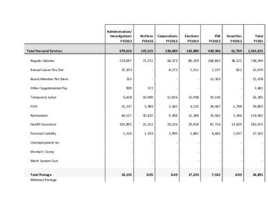 Administration/ Investigations FY2013 Archives FY2013